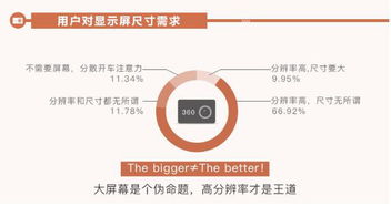 選購行車記錄儀的實用三步法 拼配置、看品牌、比價格，兼顧互聯(lián)網(wǎng)安全服務(wù)