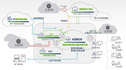 RSA 2020 告別運(yùn)營焦慮，綠盟ADBOS引領(lǐng)SOC互聯(lián)網(wǎng)安全服務(wù)新體驗(yàn)